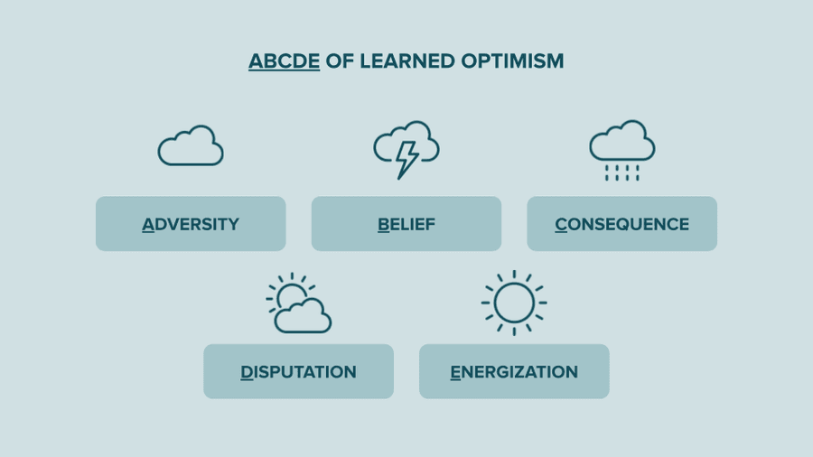 How to learn optimism