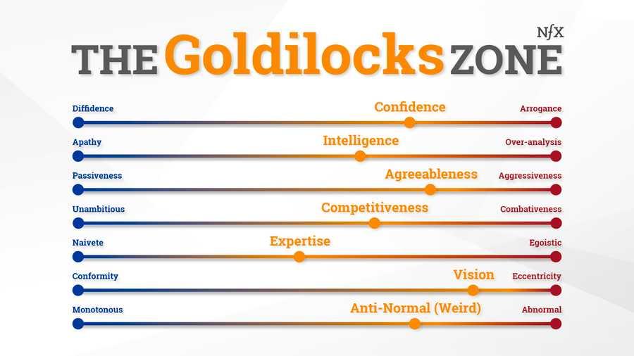 Goldilocks Zone for Founder Virtues