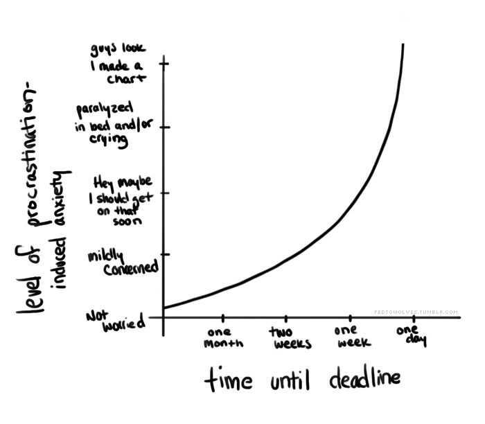 Why procrastinating in 2021 is a bad idea?  