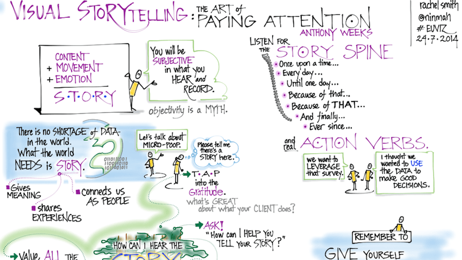 Visual note-taking