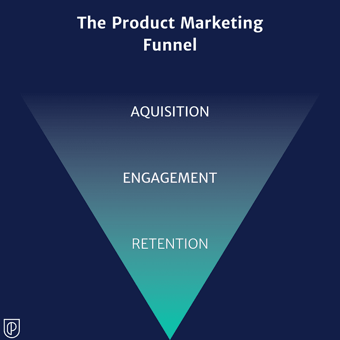 What Does a Product Marketing Manager Do?