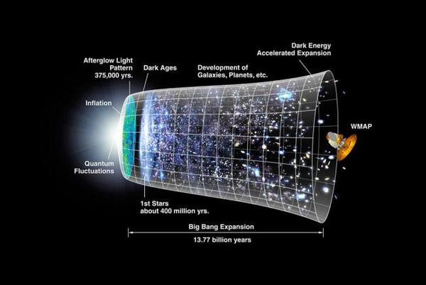 Dark Energy and Dark Matter