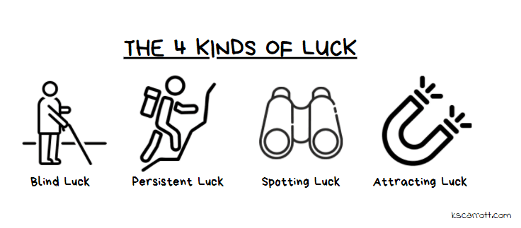 There are 4 kinds of luck