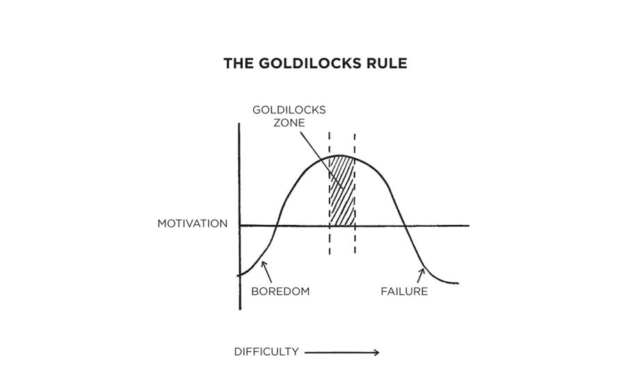 The Goldilocks Rule for staying motivated