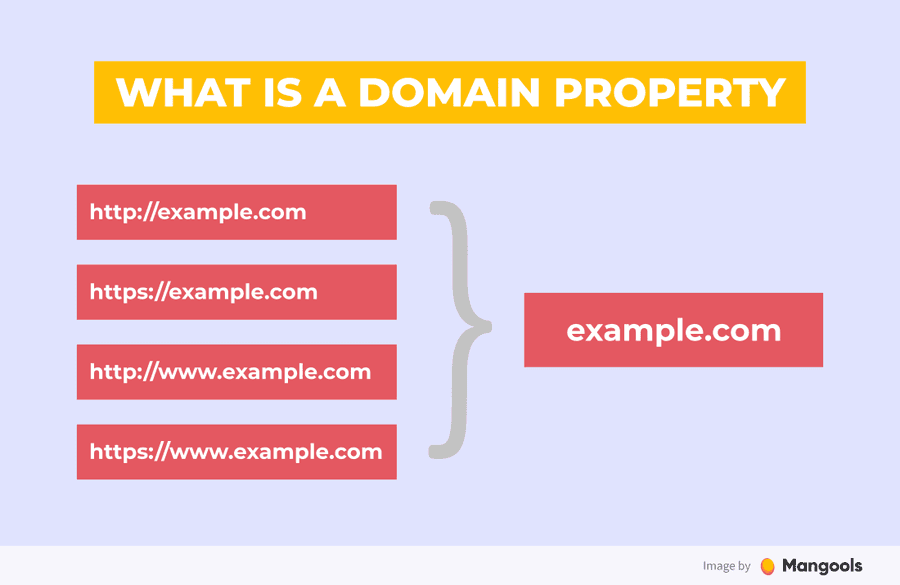 Domain Property