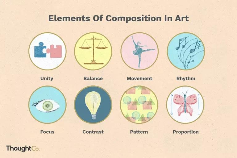 Composition in art