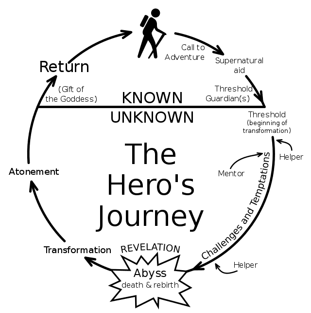 The hero’s journey