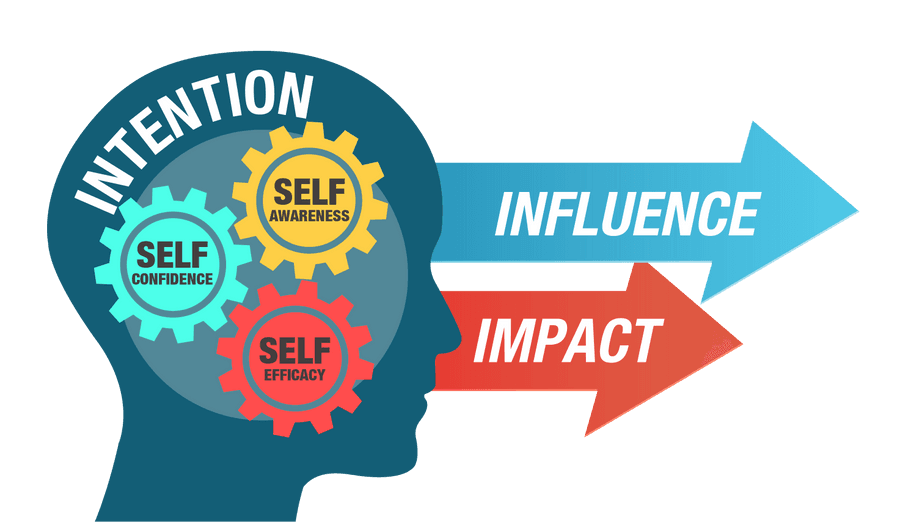 How to Build Self-leadership