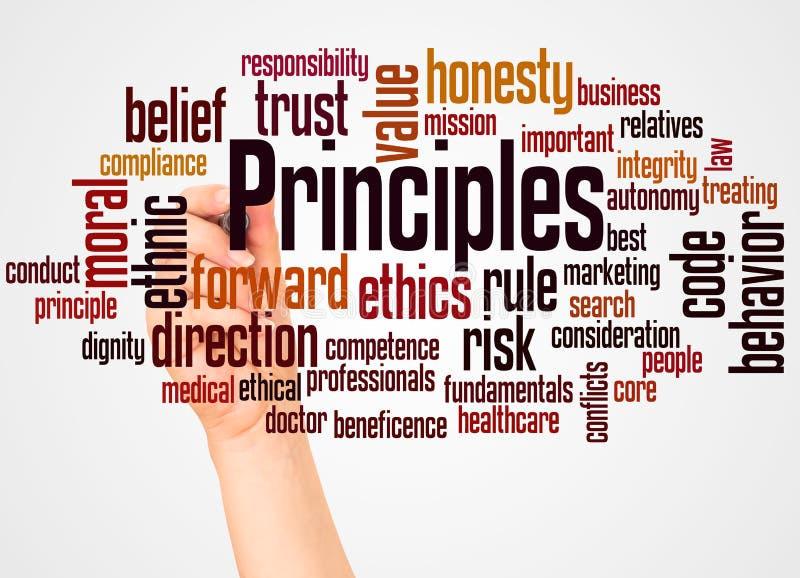 Your personal principles