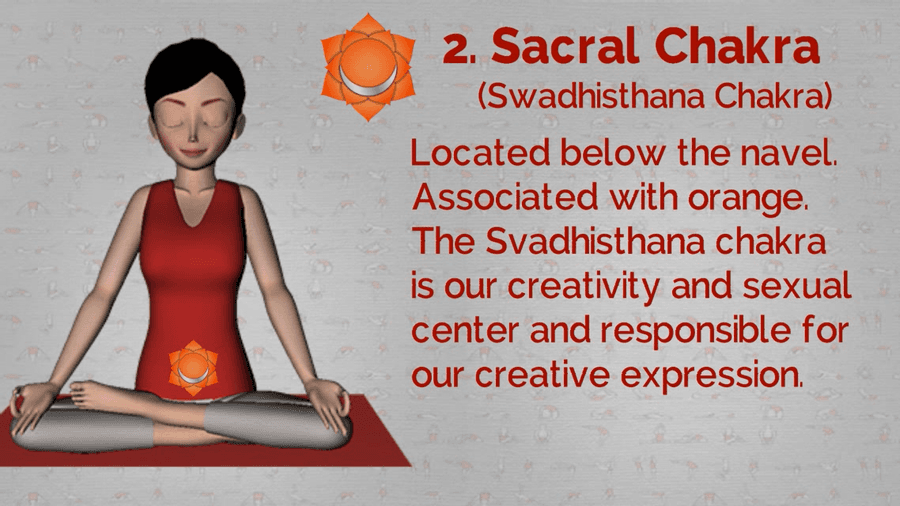 Swadhistana Chakra(Sacral Chakra )