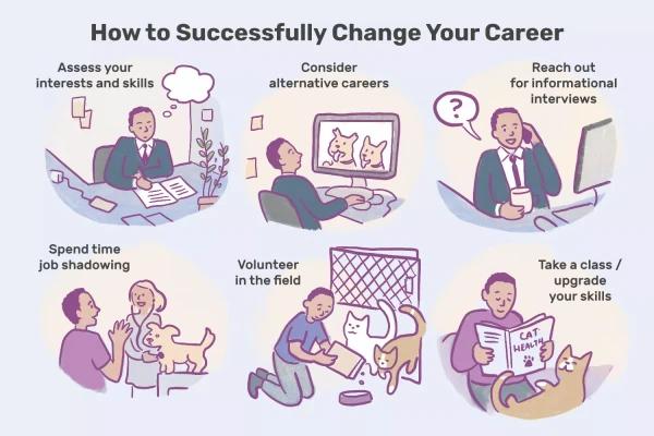 10 Steps to Successfully Changing Your Career