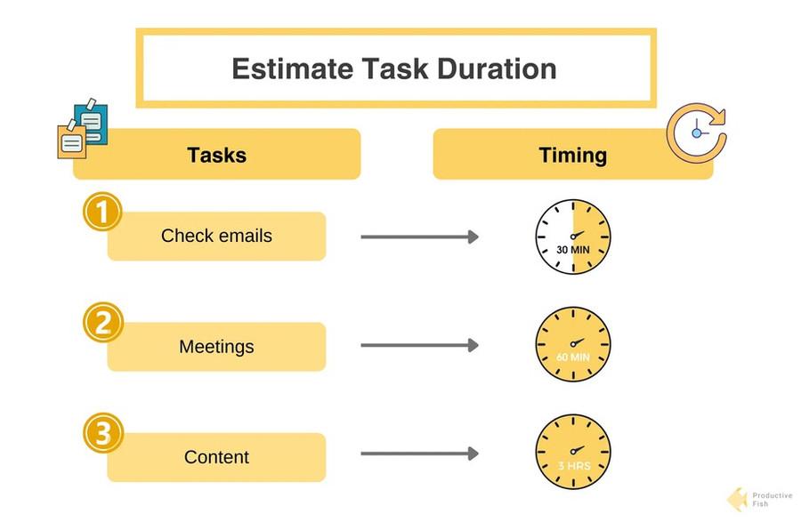 Estimate Task Duration