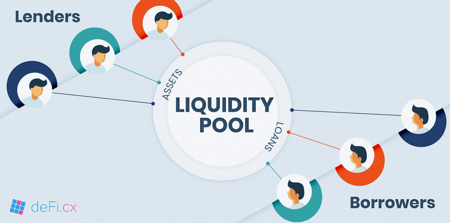 How do liquidity pools work?
