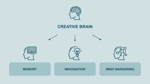 The creative brain: three ways to cultivate your creative thinking