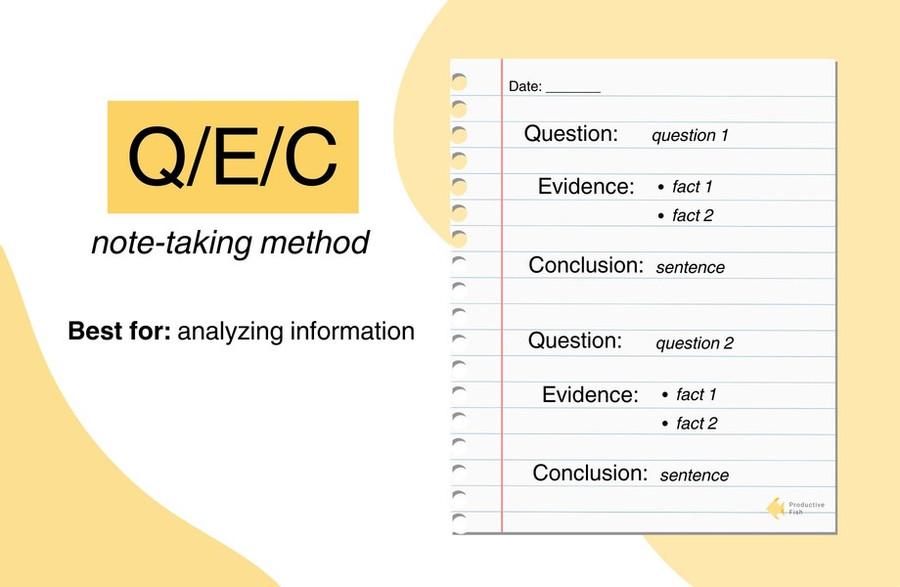 Q/E/C Note-Taking Method