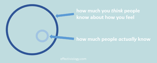 Why You’re Not as Obvious as You Think You Are – Effectiviology