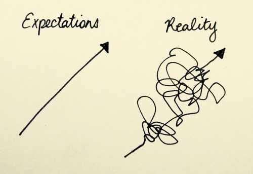 Why expectations hurt