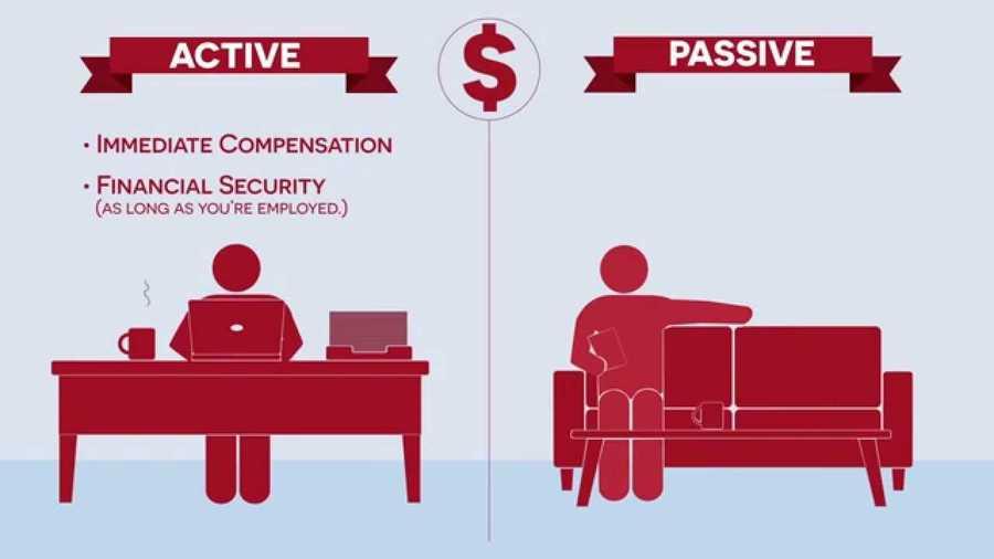 Active vs Passive Income