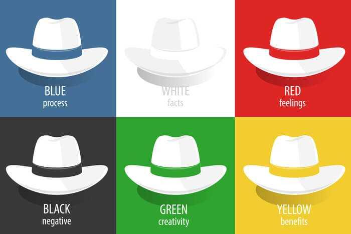 Use the Six Thinking Hats for better meetings