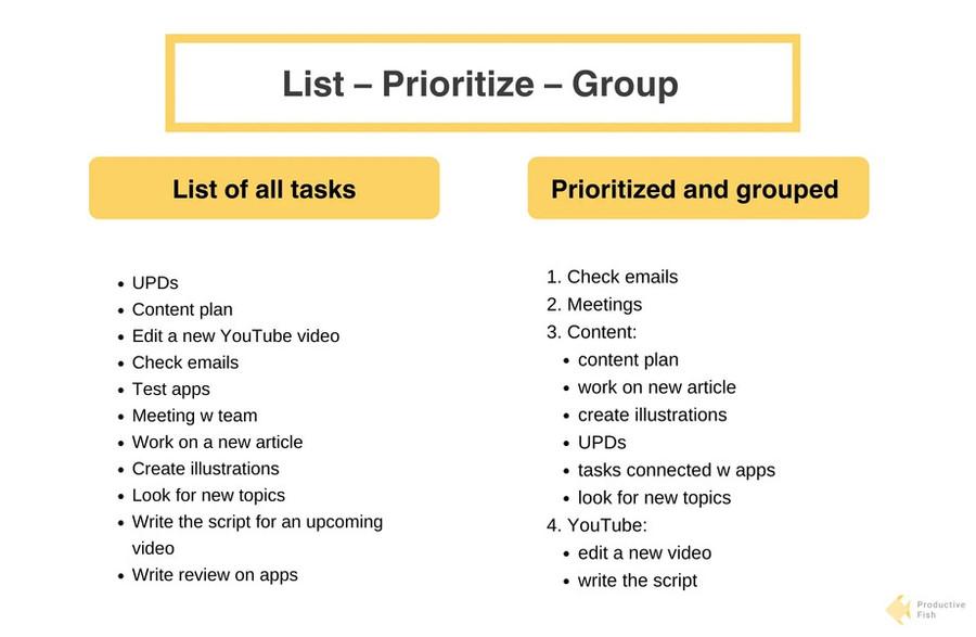  List – Prioritize – Group