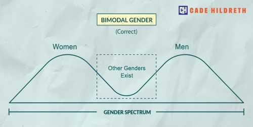 Gender Spectrum: A Scientist Explains Why Gender Isn't Binary