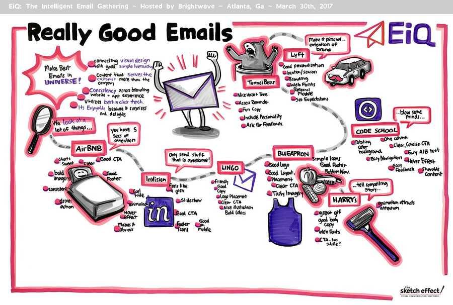 What Makes A Really Good Email (RGE)