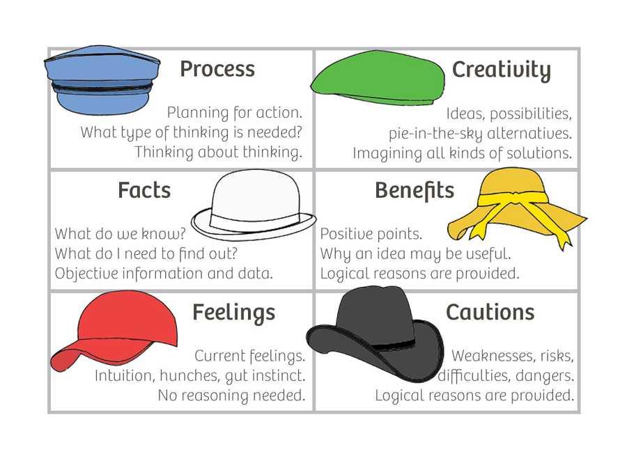 What is the six thinking hats technique?