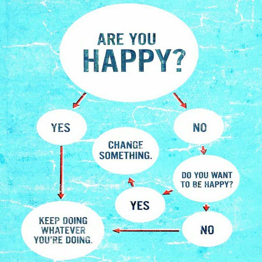 What is Happiness and How to Find It?