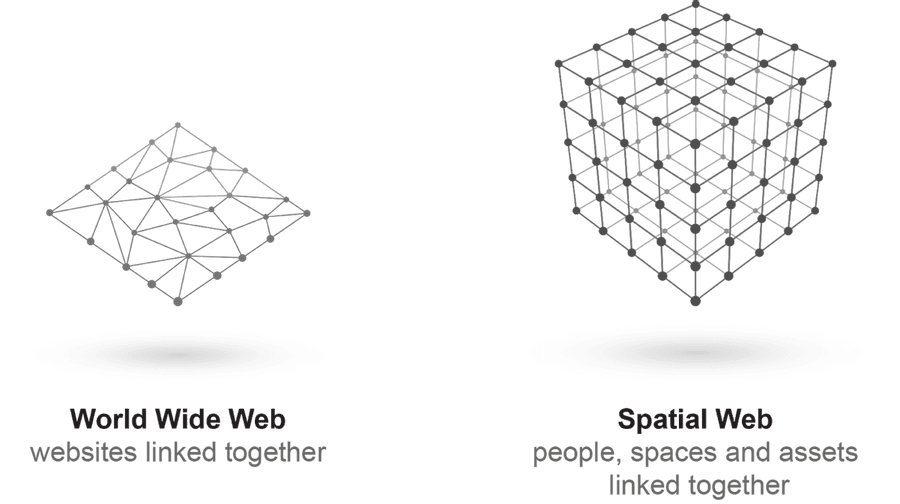 The Web 3.0 Era
