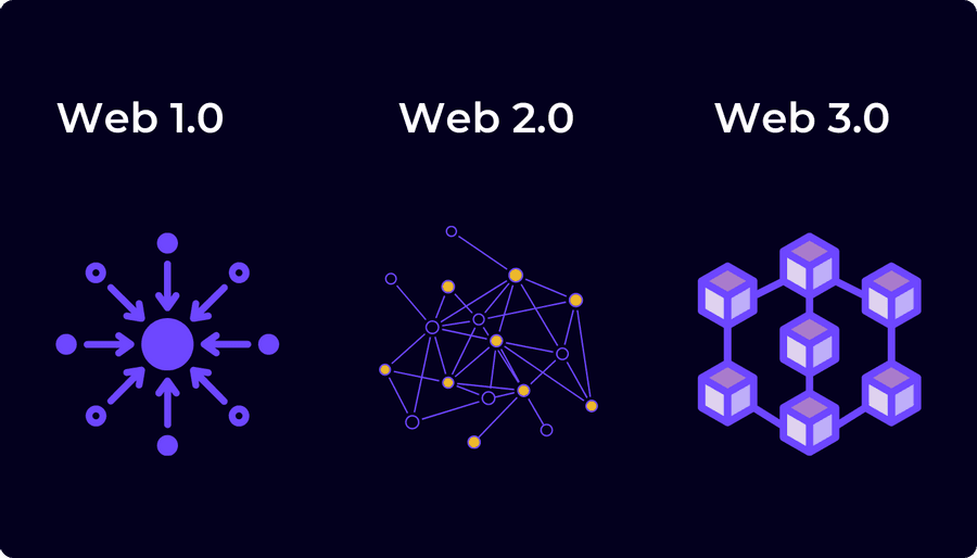 Web3 is not as accessible or ubiquitous as it might sound