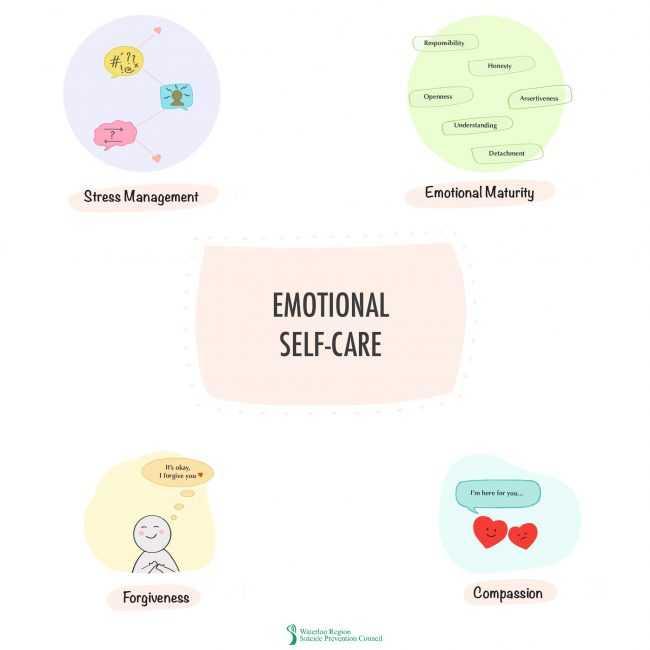 5. Emotional self-care