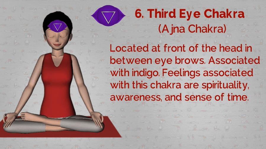Ajna Chakra(The Third Eye)