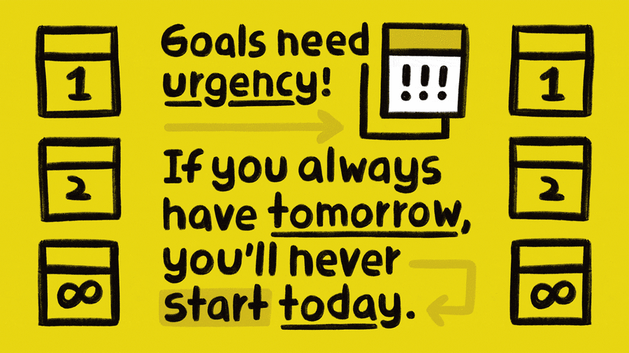 Use Goal Urgency 