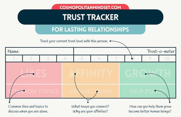 The 7 Unwritten Rules of Trust: How to Navigate the Minefield of New Relationships