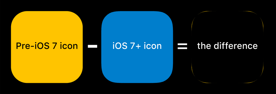 The Shape Of Apple Icons