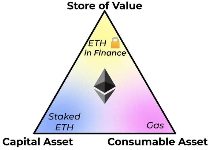 Why is Eth valuable?