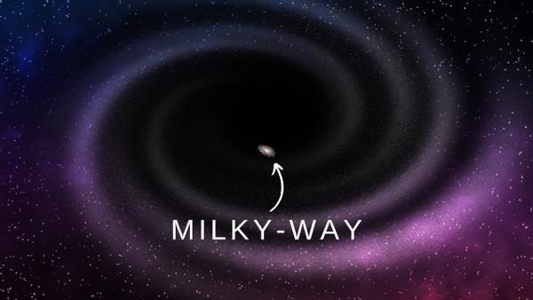 Journey Of The Galaxies : Milky Way to Known Largest One.