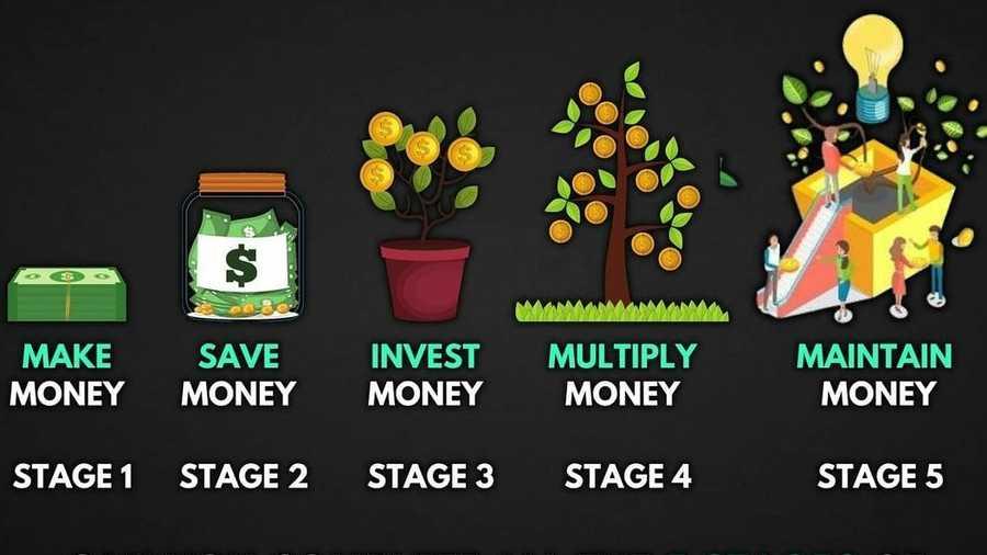 Stages Of Your Money Journey