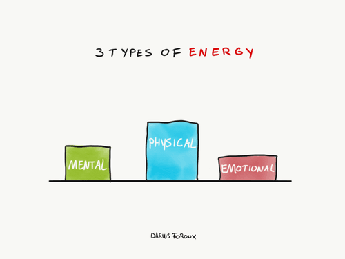 How To Manage & Cultivate Personal Energy