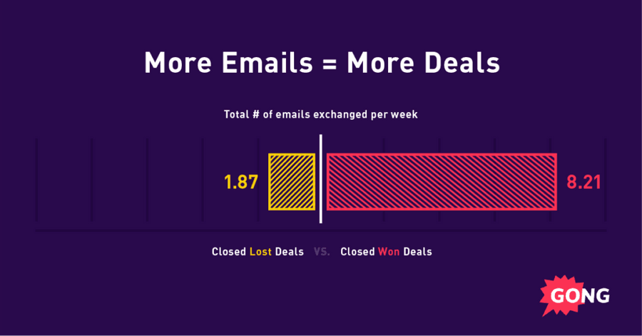 Why Writing Great Sales Emails Is Super Important?