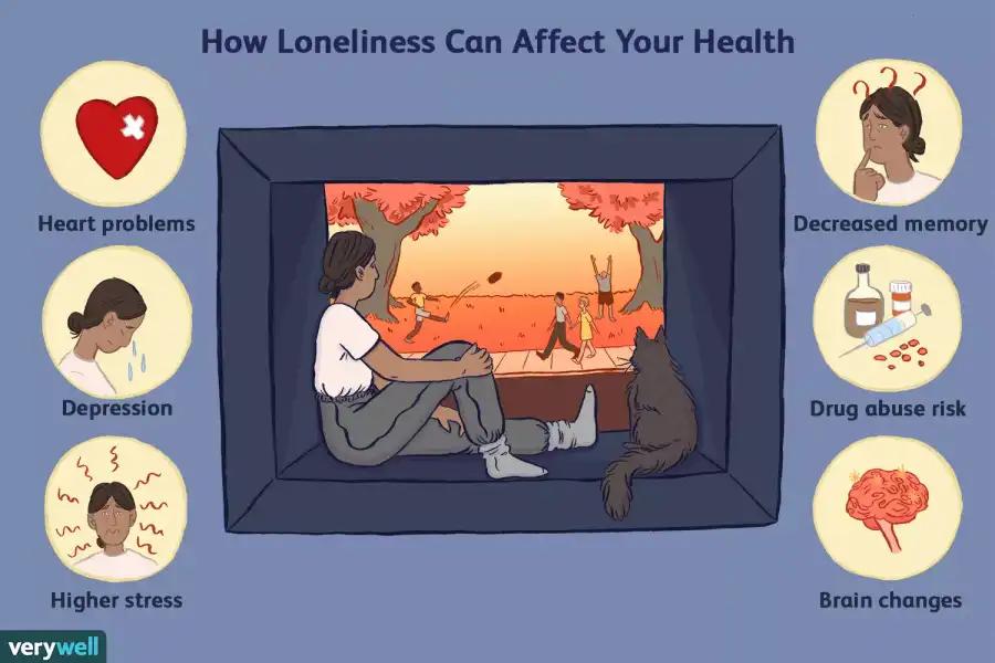 Health risks of loneliness