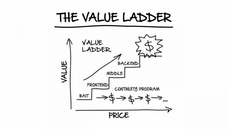 You Need a Value Ladder