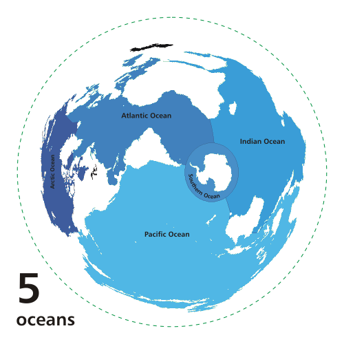 What is the ocean that borders Antarctica?