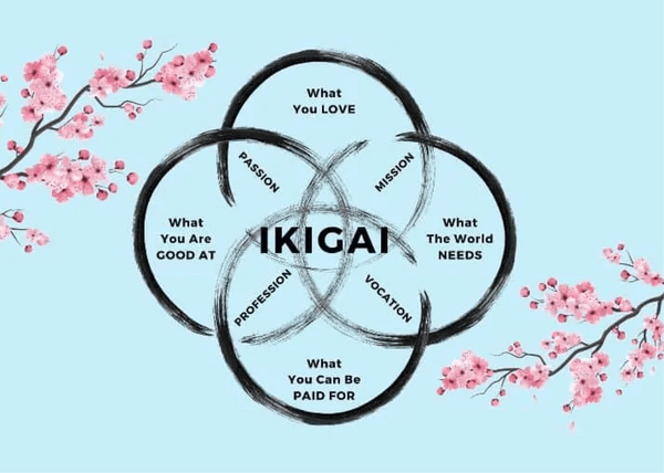 Ikigai: A Japanese concept to improve work and life
