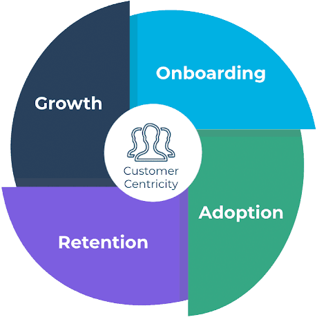 Tips and Tricks for Building a Product-led Flywheel | Customer Success and Product Experience Software | Gainsight
