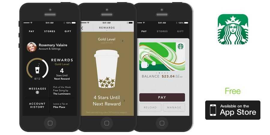 How Does Starbucks Reward System Work?