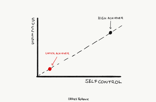 The Science of Developing Self-Control in Life