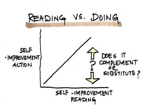 Are You Reading Instead of Taking Action?