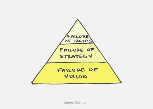 The 3 Stages of Failure in Life and Work