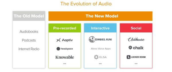 The Next Phase of Social? Listen Closely | Andreessen Horowitz